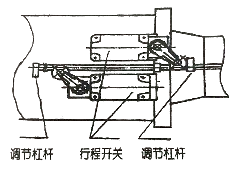 電液推桿行程開關(guān) 電液推桿行程開關(guān)