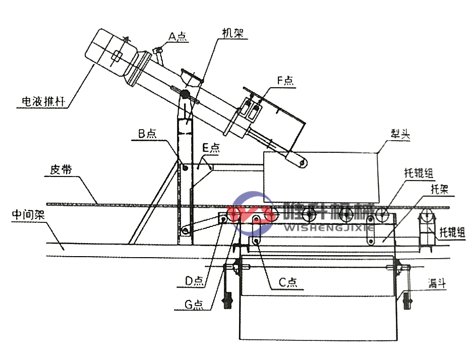 電液動(dòng)犁式卸料器使用說(shuō)明 電液動(dòng)犁式卸料器使用說(shuō)明