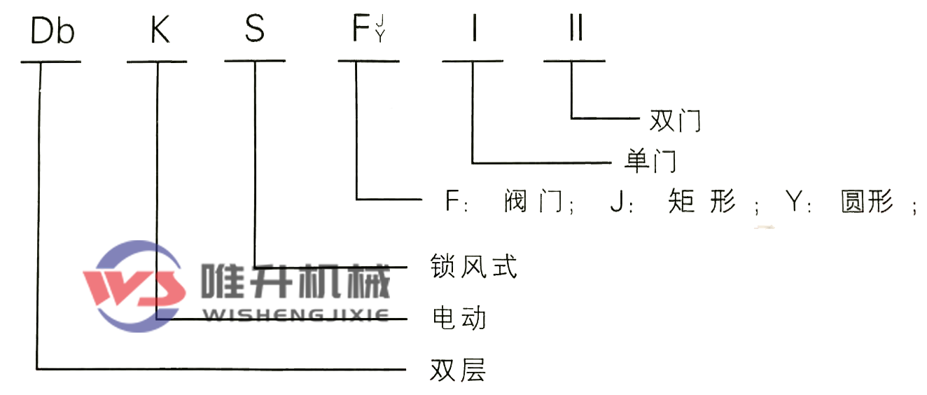 電動(dòng)雙層單門(mén)鎖風(fēng)翻板閥 電動(dòng)雙層單門(mén)鎖風(fēng)翻板閥